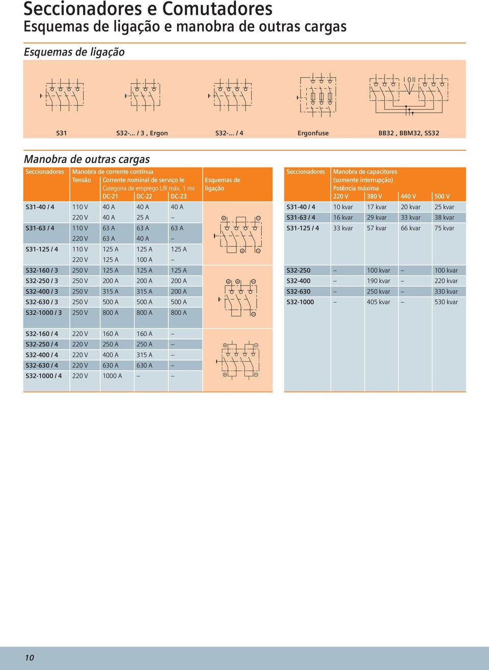 1 ms ligação DC-21 DC-22 DC-23 S31-40 / 4 110 V 40 A 40 A 40 A 220 V 40 A 25 A S31-63 / 4 110 V 63 A 63 A 63 A 220 V 63 A 40 A S31-125 / 4 110 V 125 A 125 A 125 A 220 V 125 A 100 A S32-160 / 3 250 V