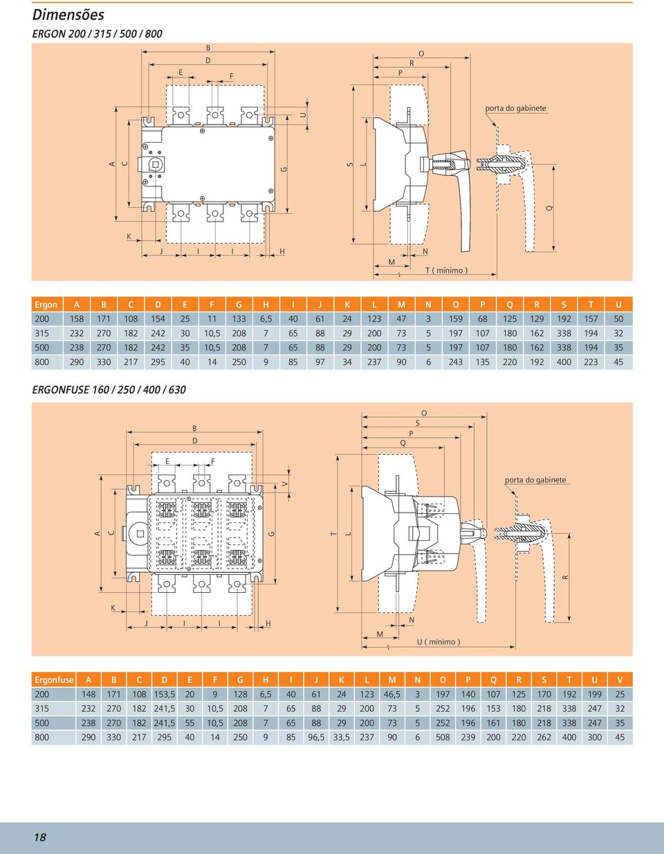 290 330 217 295 40 14 250 9 85 97 34 237 90 6 243 135 220 192 400 223 45 ERGONFUSE 160 / 250 / 400 / 630 B D O S P Q E F porta do gabinete R A C G T L V K J I I H M N U ( mínimo ) Ergonfuse A B C D E