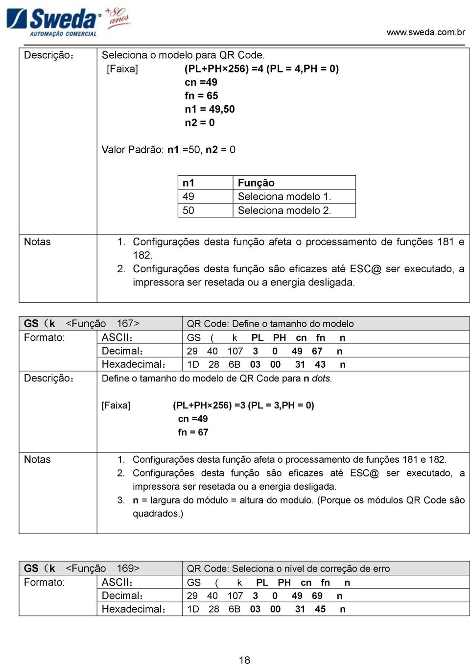 GS(k <Função 167> QR Code: Define o tamanho do modelo Formato: ASCII: GS ( k PL PH cn fn n : 29 40 107 3 0 49 67 n Hexadecimal: 1D 28 6B 03 00 31 43 n Descrição: Define o tamanho do modelo de QR Code