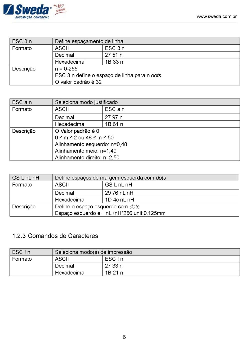n=0,48 Alinhamento meio: n=1,49 Alinhamento direito: n=2,50 GS L nl nh Define espaços de margem esquerda com dots Formato ASCII GS L nl nh Descrição 29 76 nl nh Hexadecimal 1D