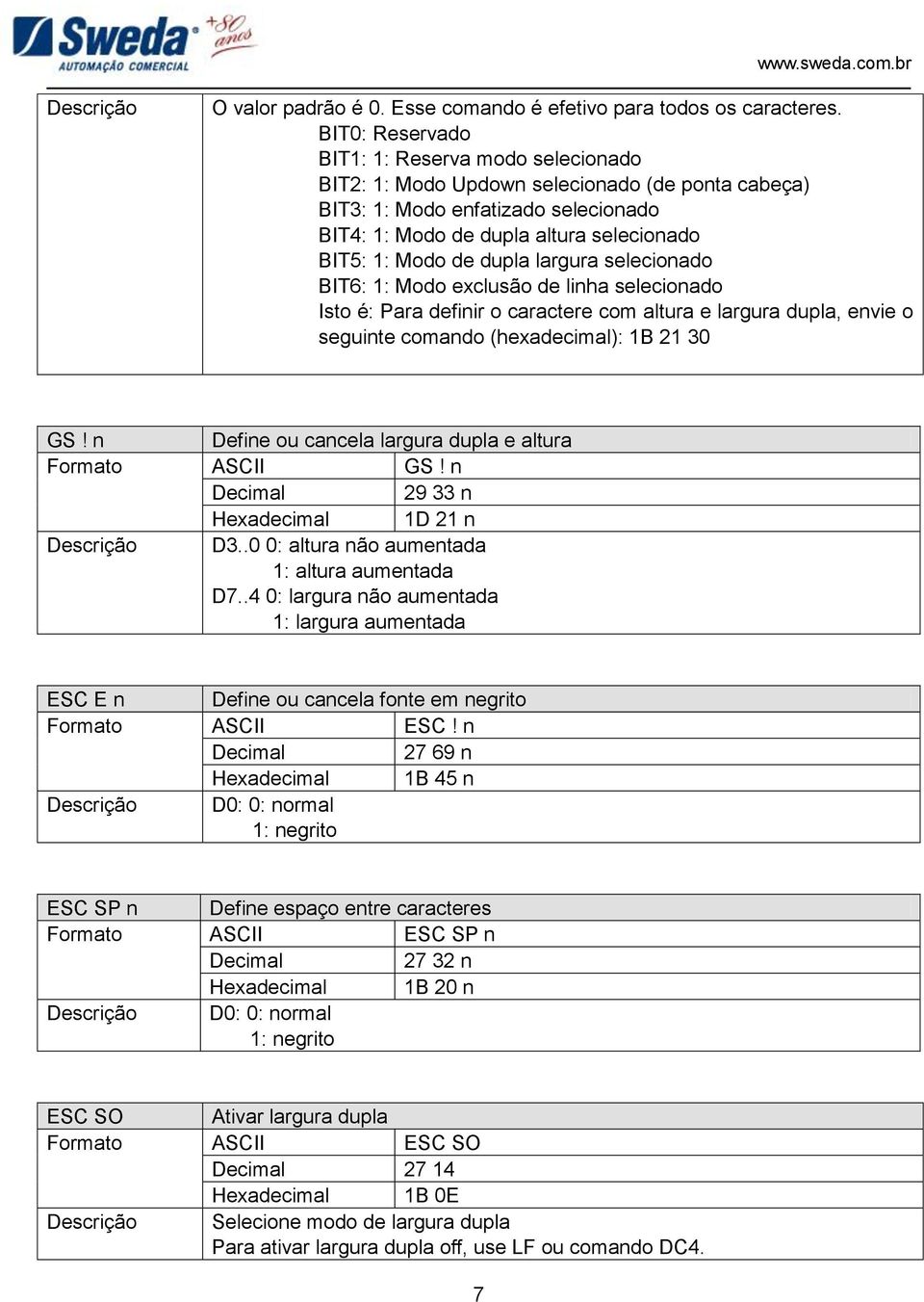 dupla largura selecionado BIT6: 1: Modo exclusão de linha selecionado Isto é: Para definir o caractere com altura e largura dupla, envie o seguinte comando (hexadecimal): 1B 21 30 GS!