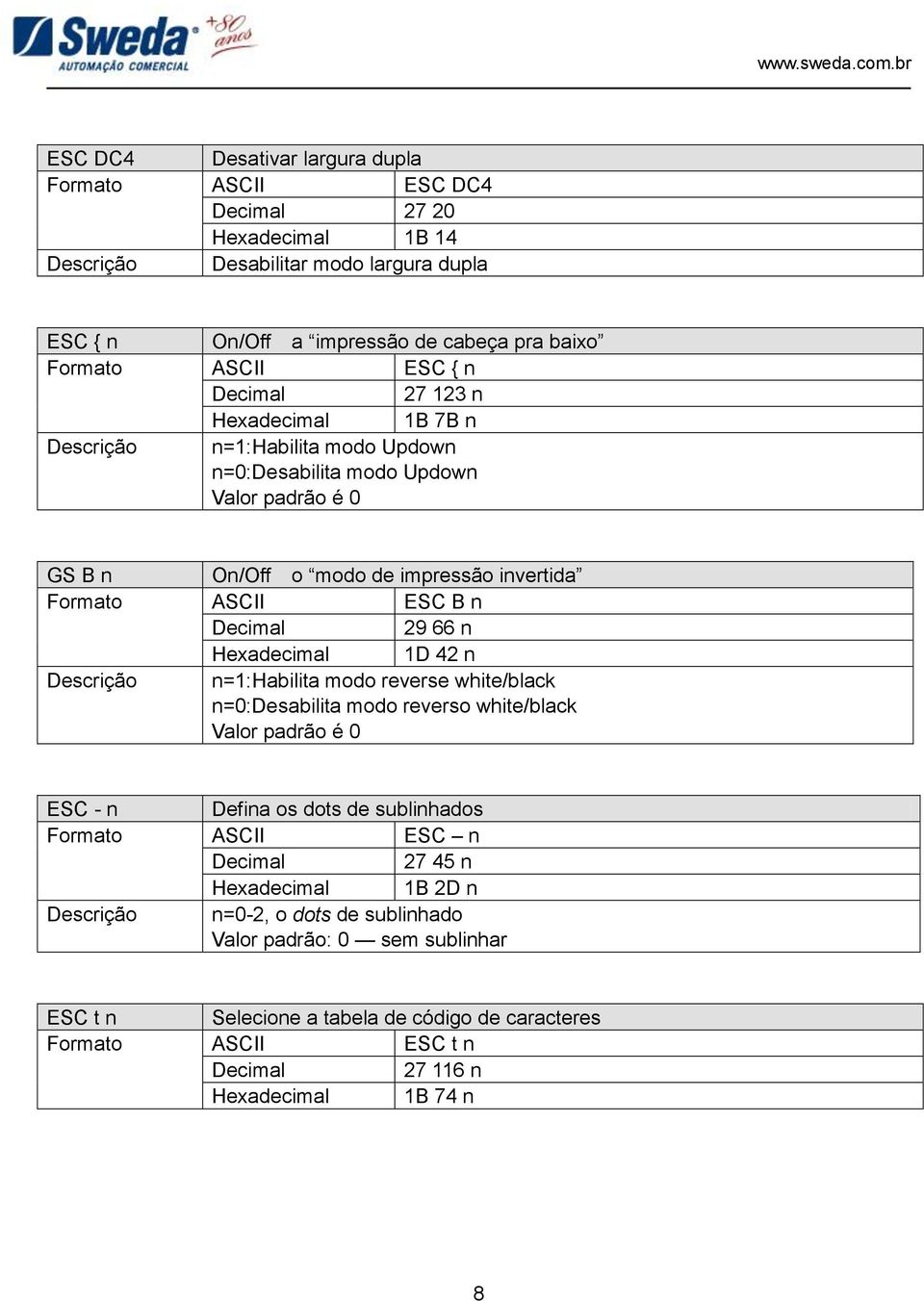 Hexadecimal 1D 42 n Descrição n=1:habilita modo reverse white/black n=0:desabilita modo reverso white/black Valor padrão é 0 ESC - n Defina os dots de sublinhados Formato ASCII ESC n 27