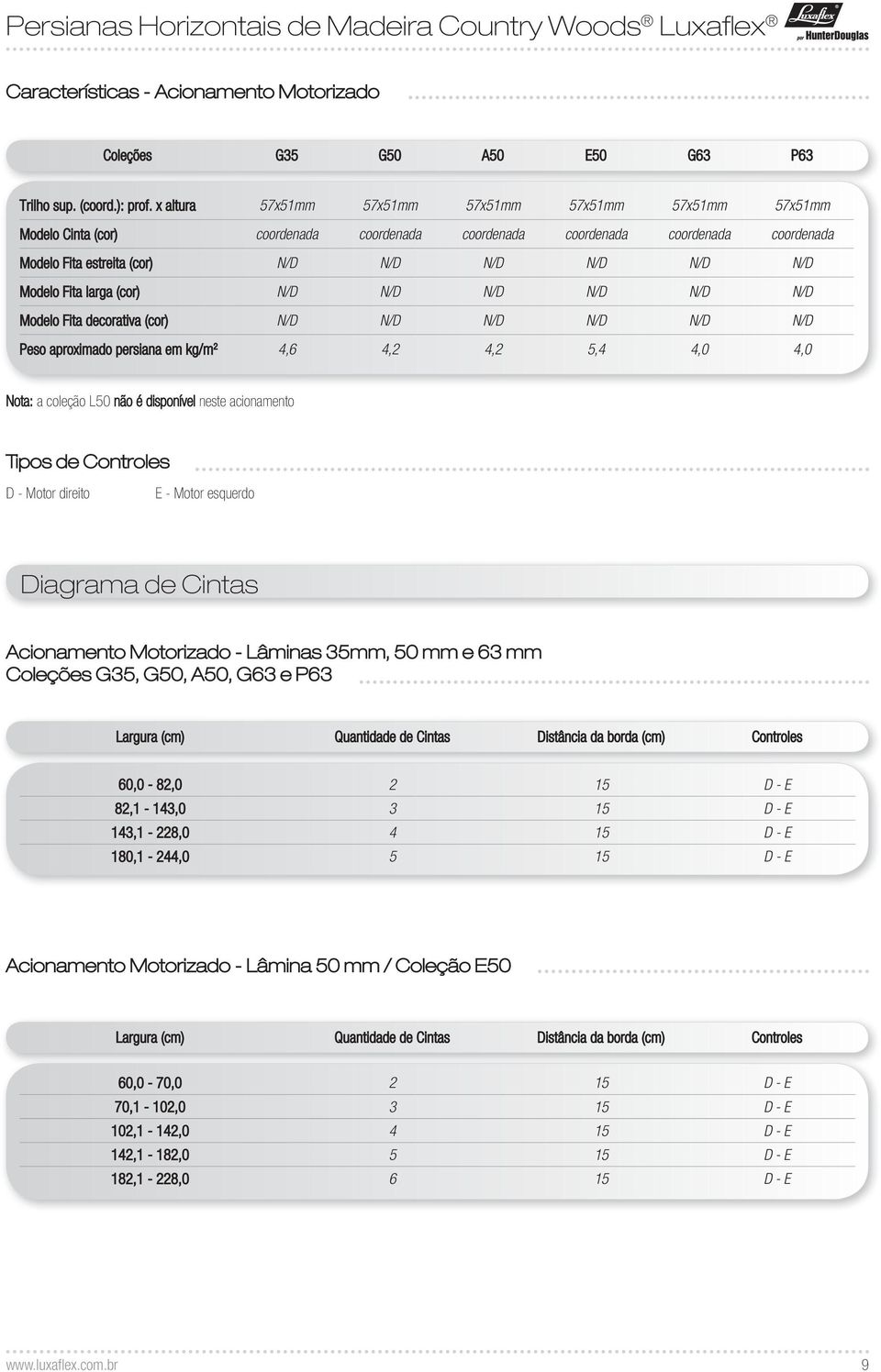 Fita larga (cor) N/D N/D N/D N/D N/D N/D Modelo Fita decorativa (cor) N/D N/D N/D N/D N/D N/D Peso aproximado persiana em kg/m 2 4,6 4,2 4,2 5,4 4,0 4,0 Nota: a coleção L50 não é disponível neste