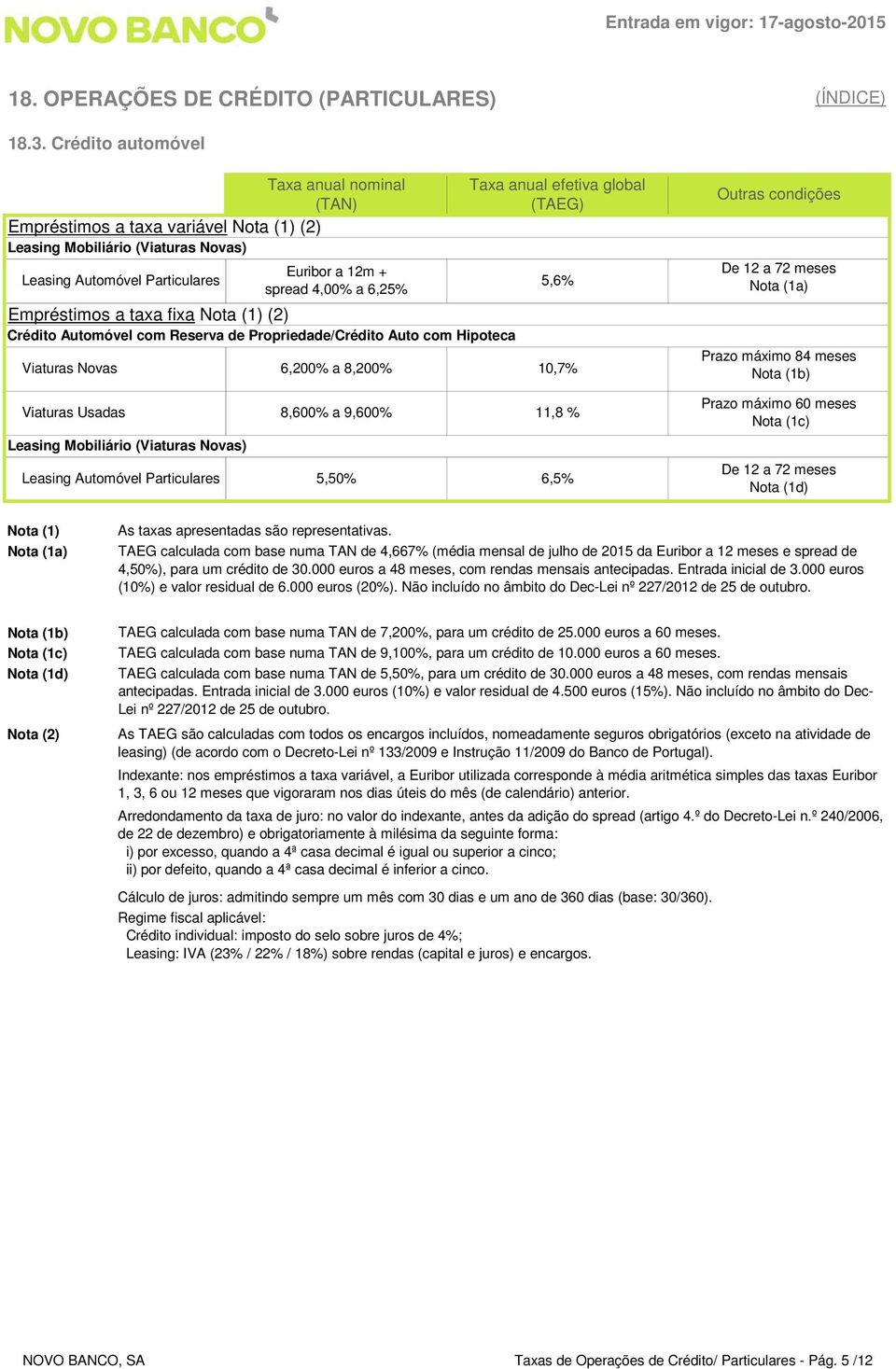 Automóvel com Reserva de Propriedade/Crédito Auto com Hipoteca Viaturas Novas Viaturas Usadas Leasing Mobiliário (Viaturas Novas) 6,200% a 8,200% 8,600% a 9,600% Taxa anual efetiva global (TAEG) 5,6%