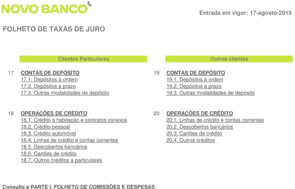 1. Linhas de crédito e contas correntes 18.2. Crédito pessoal 20.2. Descobertos bancários 18.3. Crédito automóvel 20.3. Cartões de crédito 18.4. Linhas de crédito e contas correntes 20.4. Outros créditos 18.