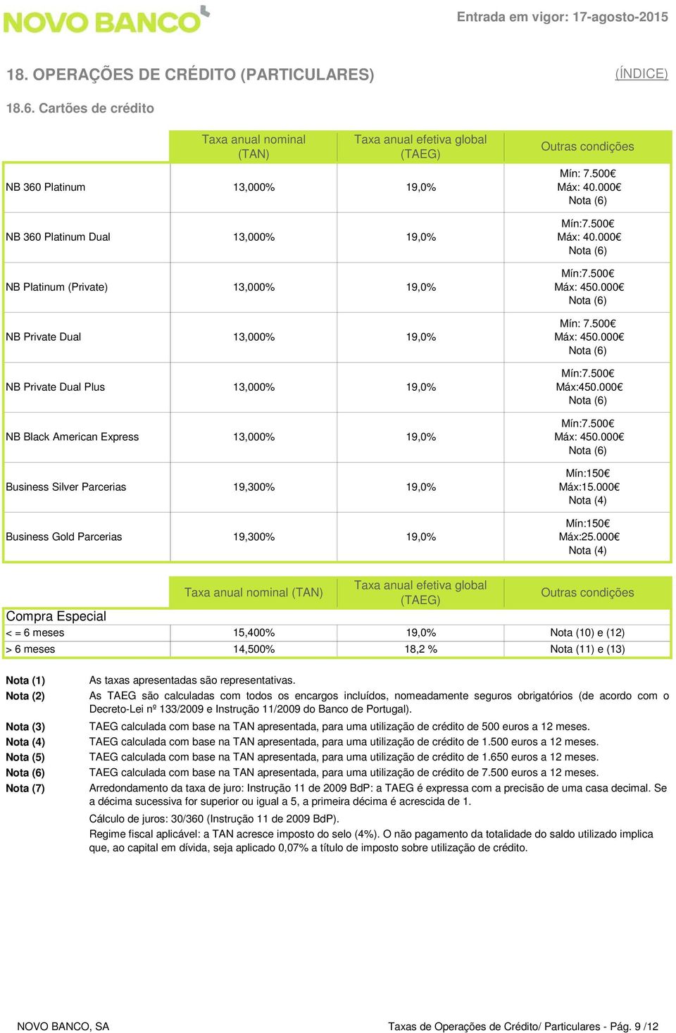 Dual Plus 13,000% 19,0% NB Black American Express 13,000% 19,0% Business Silver Parcerias 19,300% 19,0% Business Gold Parcerias 19,300% 19,0% Mín: 7.500 Máx: 40.000 Nota (6) Mín:7.500 Máx: 40.000 Nota (6) Mín:7.500 Máx: 450.