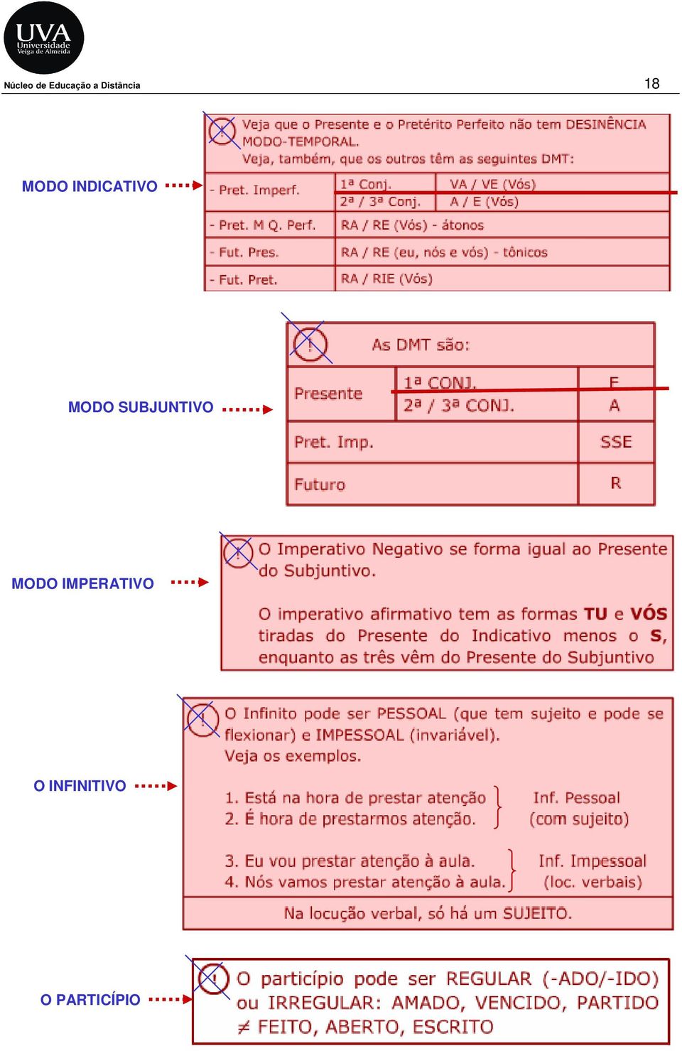 INDICATIVO MODO SUBJUNTIVO