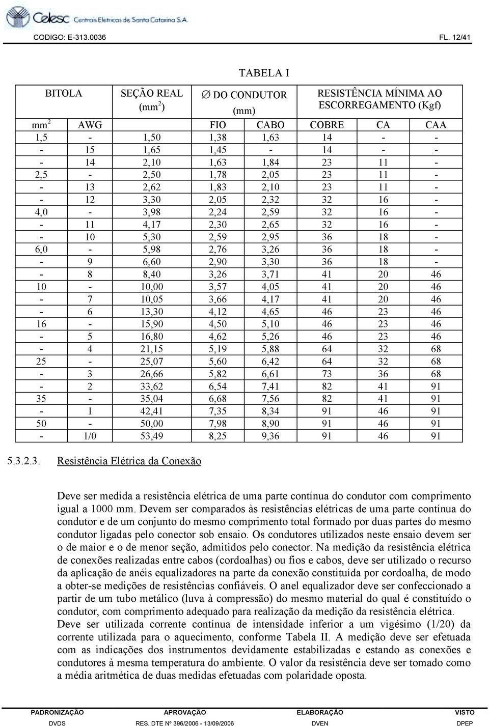 23 11-2,5-2,50 1,78 2,05 23 11 - - 13 2,62 1,83 2,10 23 11 - - 12 3,30 2,05 2,32 32 16-4,0-3,98 2,24 2,59 32 16 - - 11 4,17 2,30 2,65 32 16 - - 10 5,30 2,59 2,95 36 18-6,0-5,98 2,76 3,26 36 18 - - 9