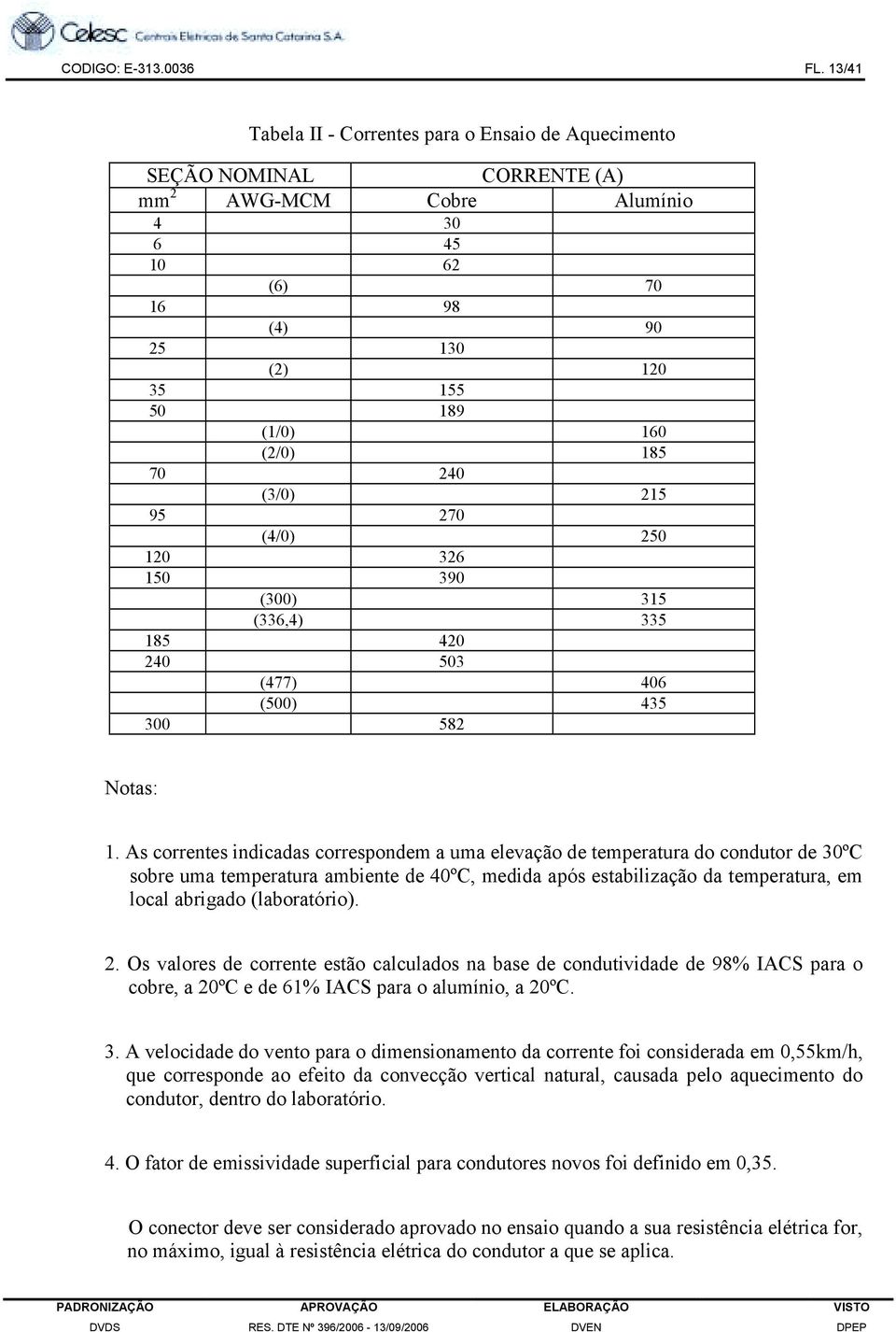 240 (3/0) 215 95 270 (4/0) 250 120 326 150 390 (300) 315 (336,4) 335 185 420 240 503 (477) 406 (500) 435 300 582 Notas: 1.