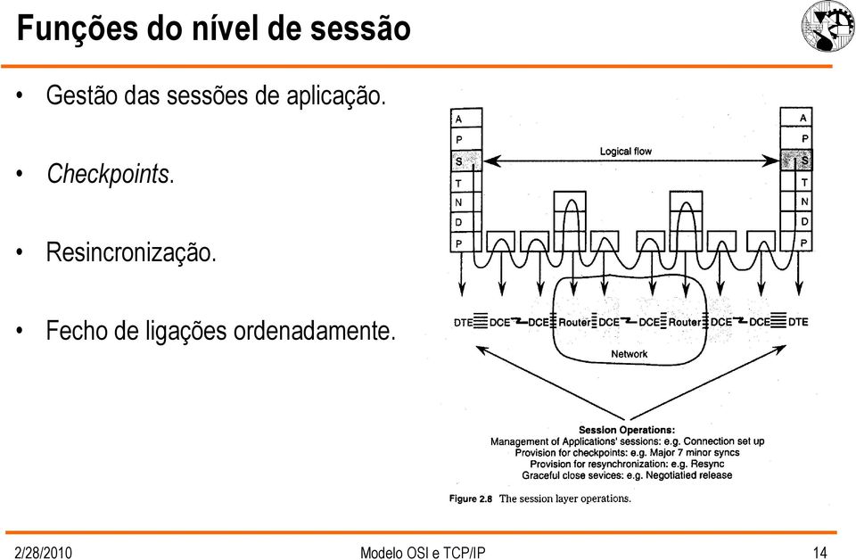 Resincronização.