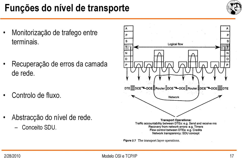 Recuperação de erros da camada de rede.