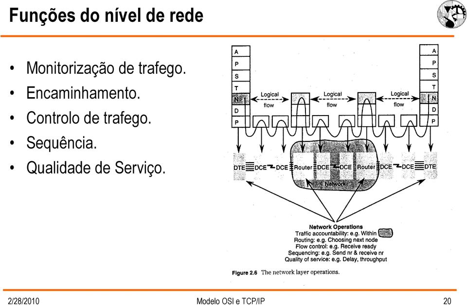 Controlo de trafego. Sequência.