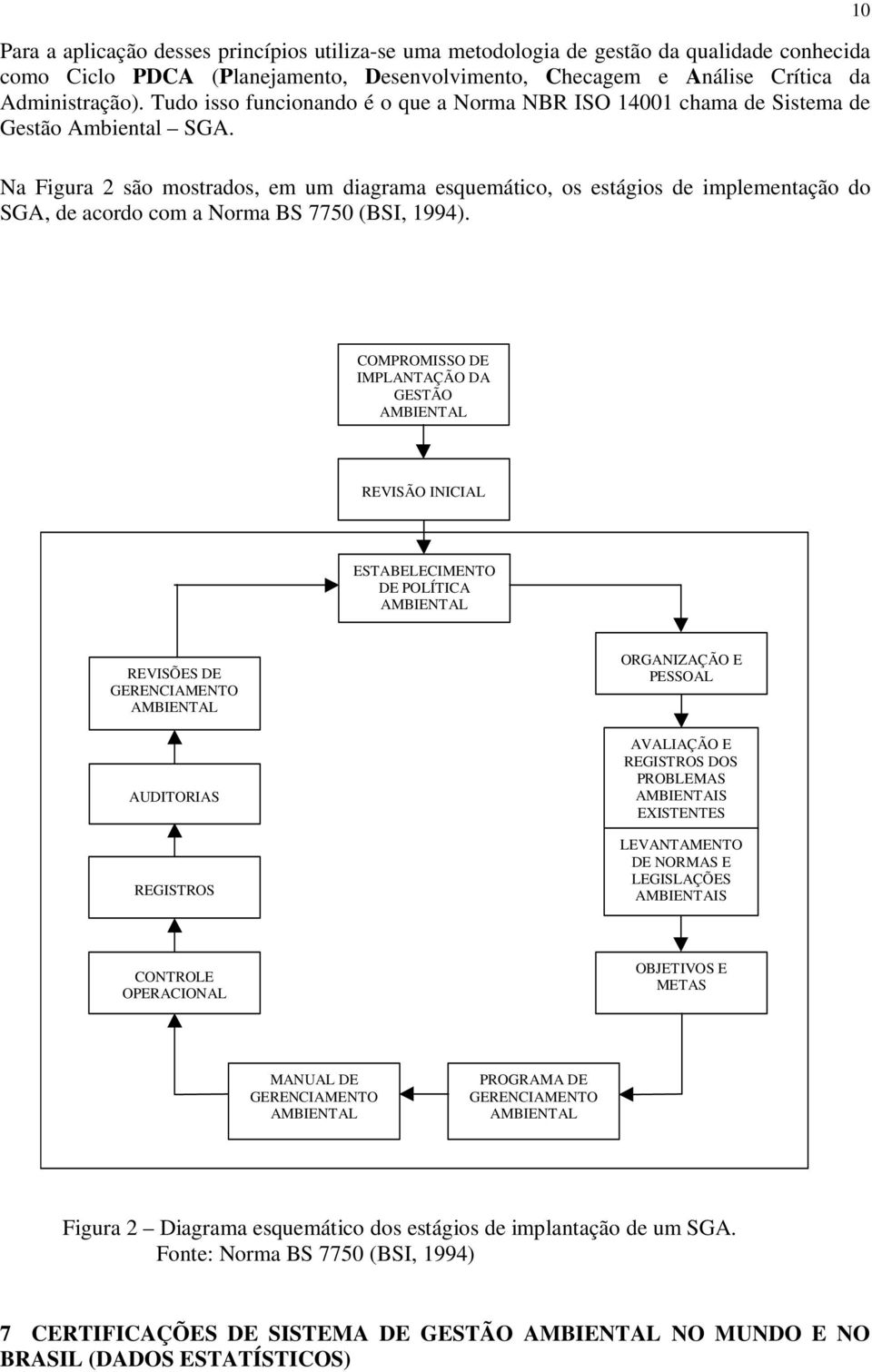 Na Figura 2 são mostrados, em um diagrama esquemático, os estágios de implementação do SGA, de acordo com a Norma BS 7750 (BSI, 1994).