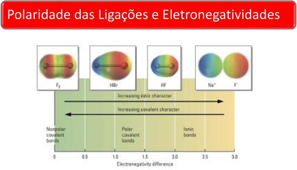 Ligações e