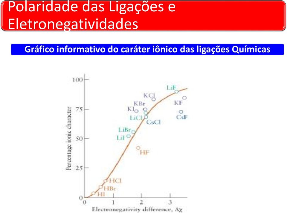 Gráfico informativo do