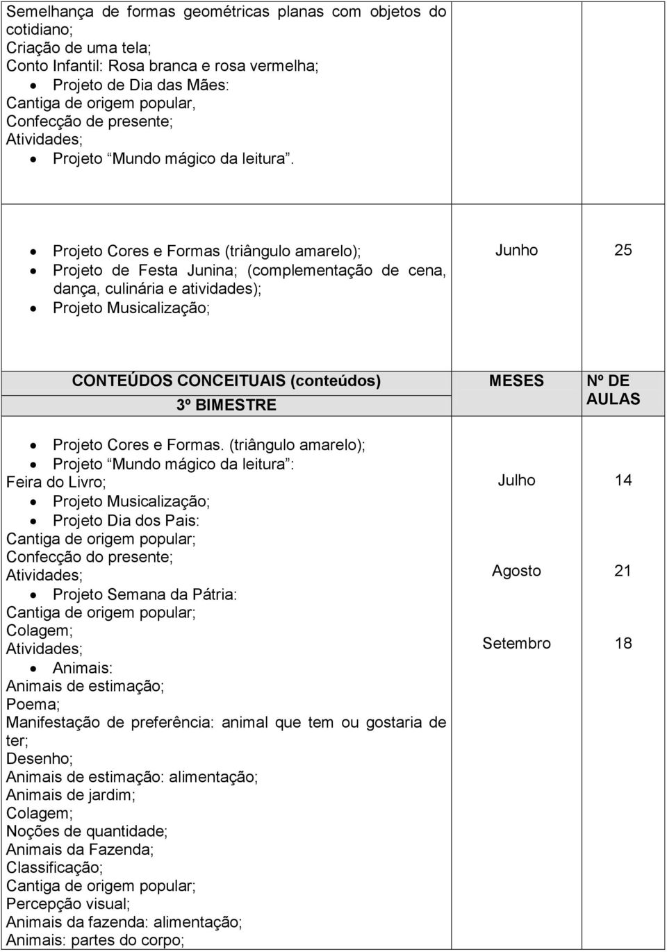 Projeto Cores e Formas (triângulo amarelo); Projeto de Festa Junina; (complementação de cena, dança, culinária e atividades); Projeto Musicalização; Junho 25 CONTEÚDOS CONCEITUAIS (conteúdos) MESES