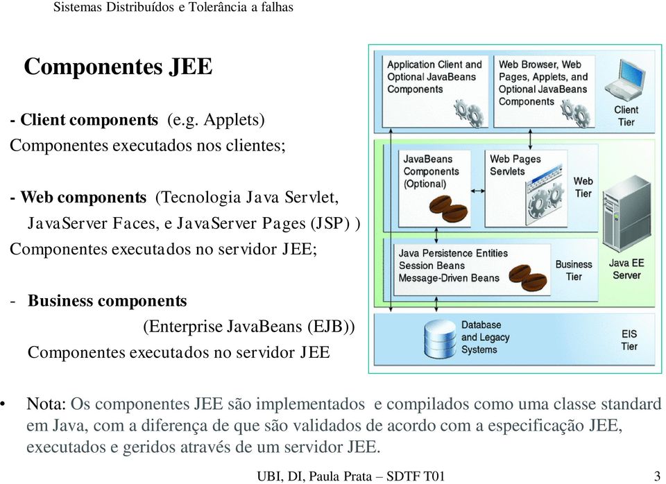 Componentes executados no servidor JEE; - Business components (Enterprise JavaBeans (EJB)) Componentes executados no servidor JEE Nota: