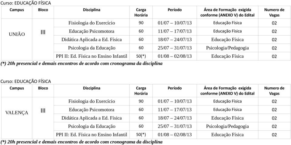 Física no Ensino Infantil 50(*) 01/08 02/08/13 Educação Física 02 VALENÇA Fisiologia do Exercício 90 01/07 10/07/13 Educação Física 02 Educação Psicomotora 60 11/07