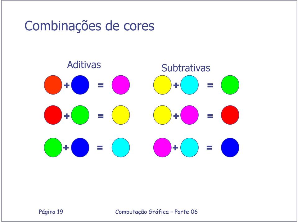 Subtrativas + = +