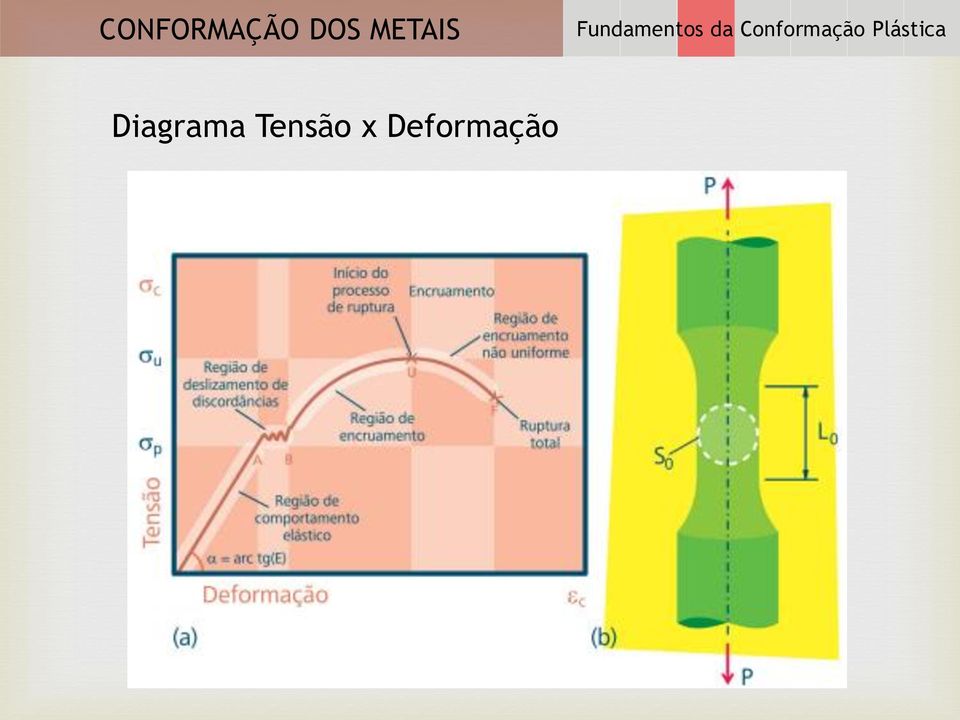 Conformação Plástica