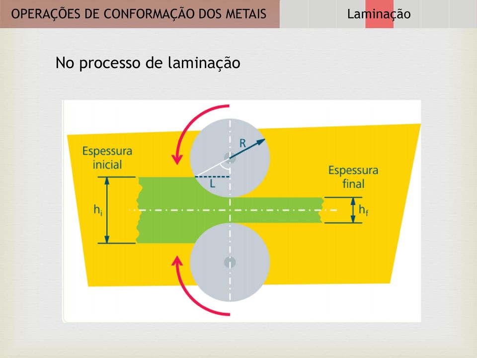 processo