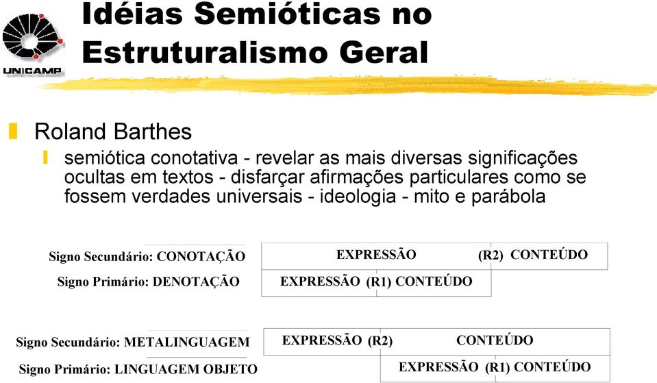 mito e parábola Signo Secundário: CONTEÚDO CONOTAÇÃO EXPRESSÃO (R2) CONTEÚDO Signo Primário: DENOTAÇÃO EXPRESSÃO (R1)