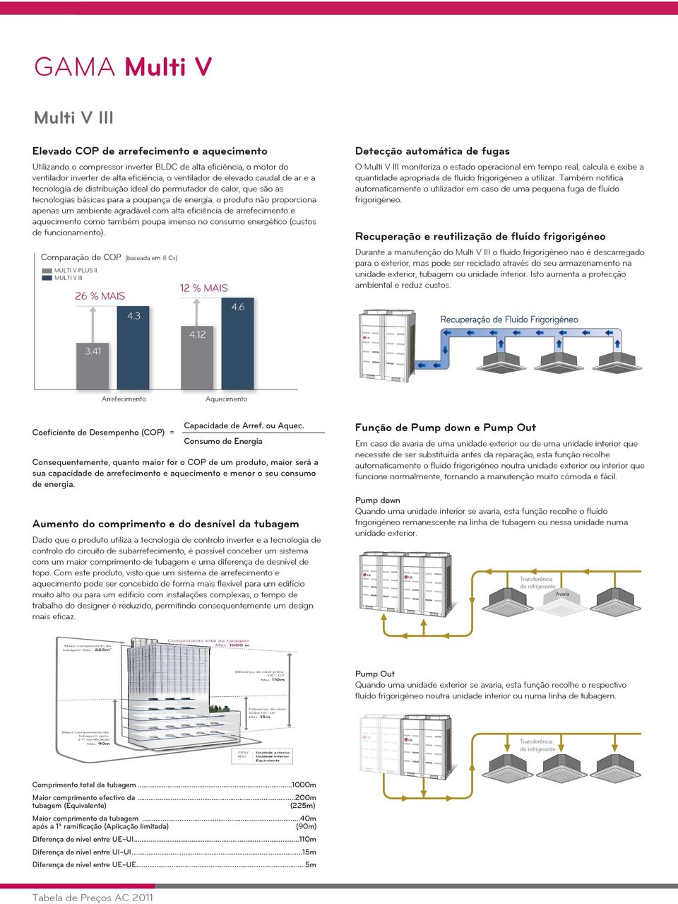 alta eficiência de arrefecimento e aquecimento como também poupa imenso no consumo energético (custos de funcionamento). Comparação de COP (baseada em 8 Cv) MULTI V PLUS ll MULTI V lll 26 % MAIS 4.