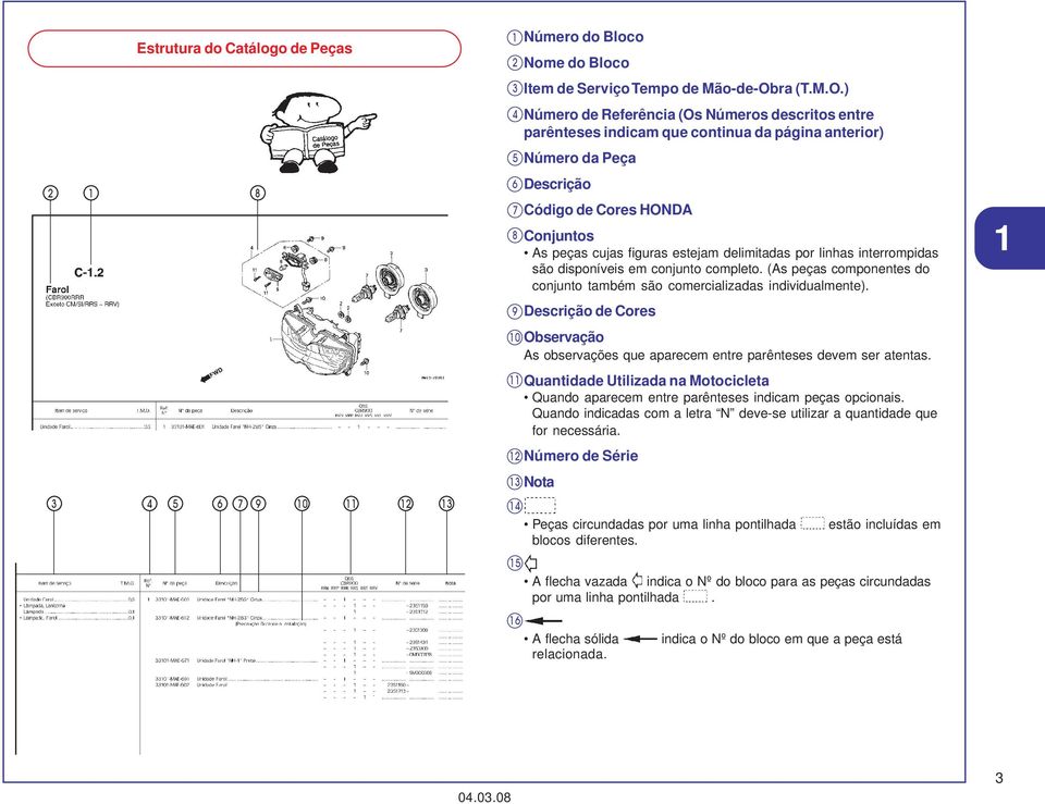 ) 4 Número de Referência (Os Números descritos entre parênteses indicam que continua da página anterior) 5 Número da Peça 6 Descrição 7 Código de Cores HONDA Conjuntos As peças cujas figuras estejam