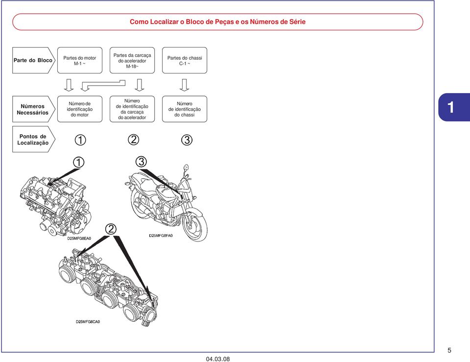 Números Necessários Número de identificação do motor Número de identificação