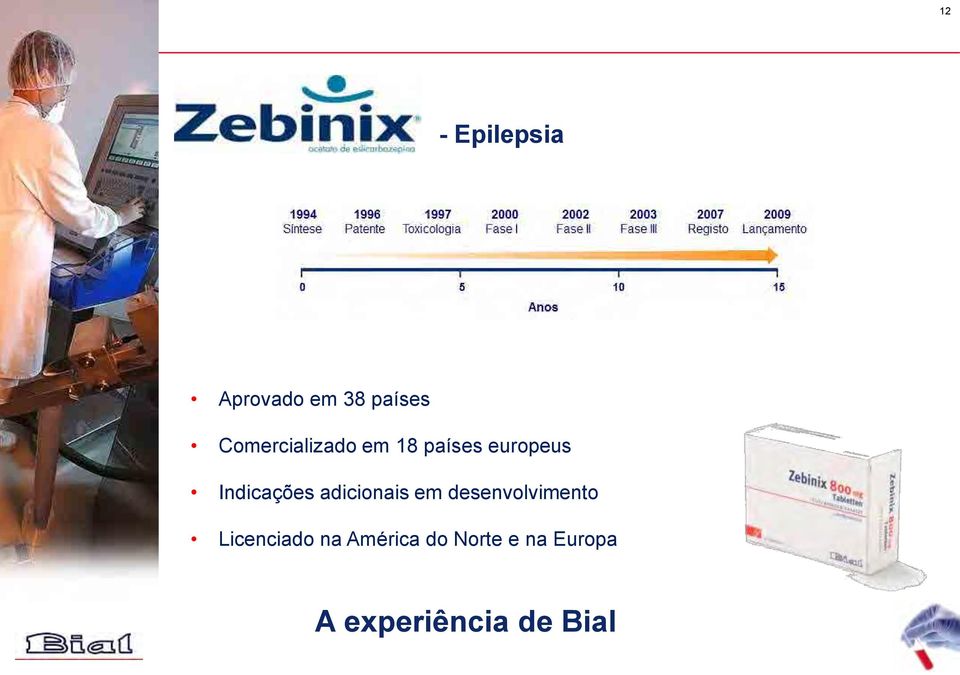 Indicações adicionais em desenvolvimento