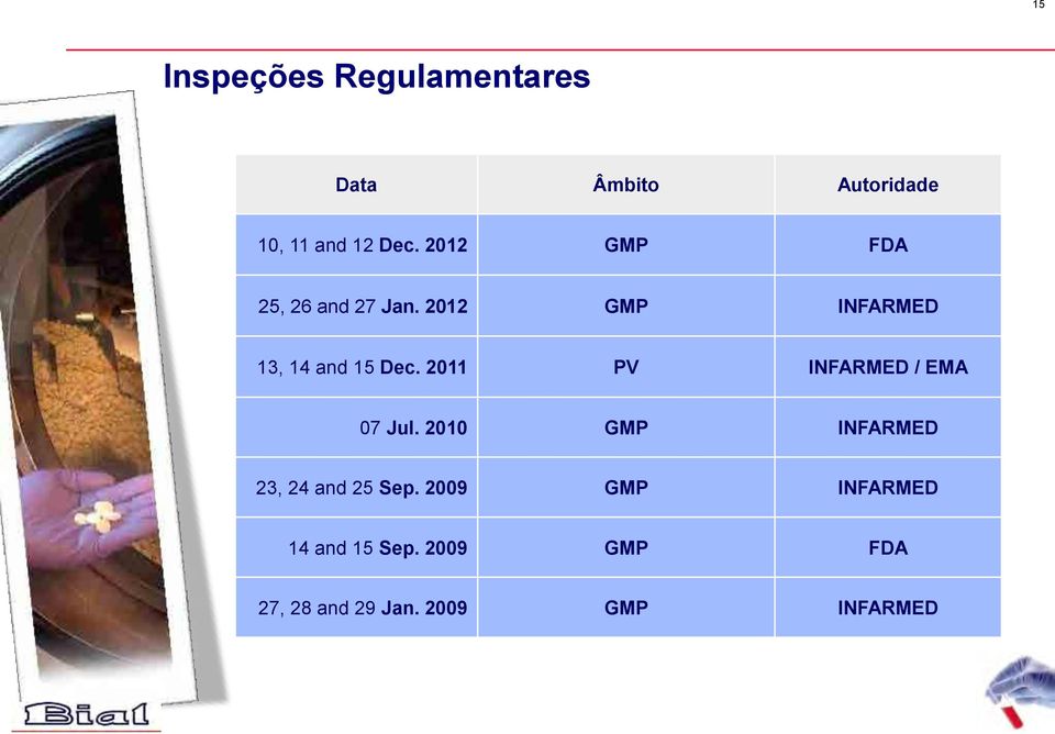 2011 PV INFARMED / EMA 07 Jul. 2010 GMP INFARMED 23, 24 and 25 Sep.