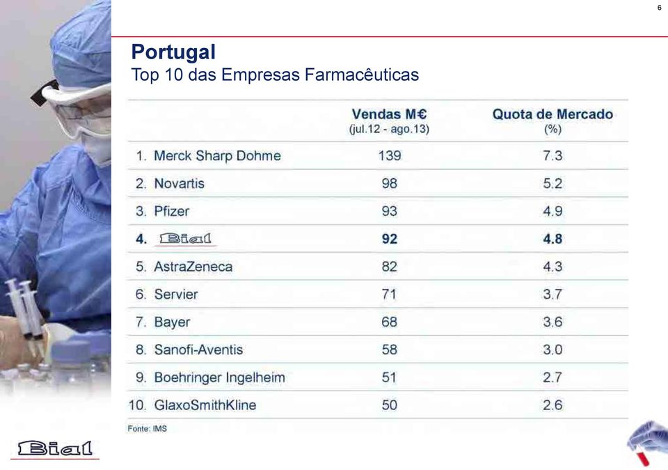 Empresas