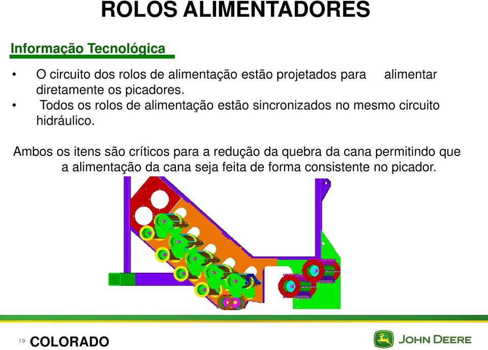 Todos os rolos de alimentação estão sincronizados no mesmo circuito hidráulico.