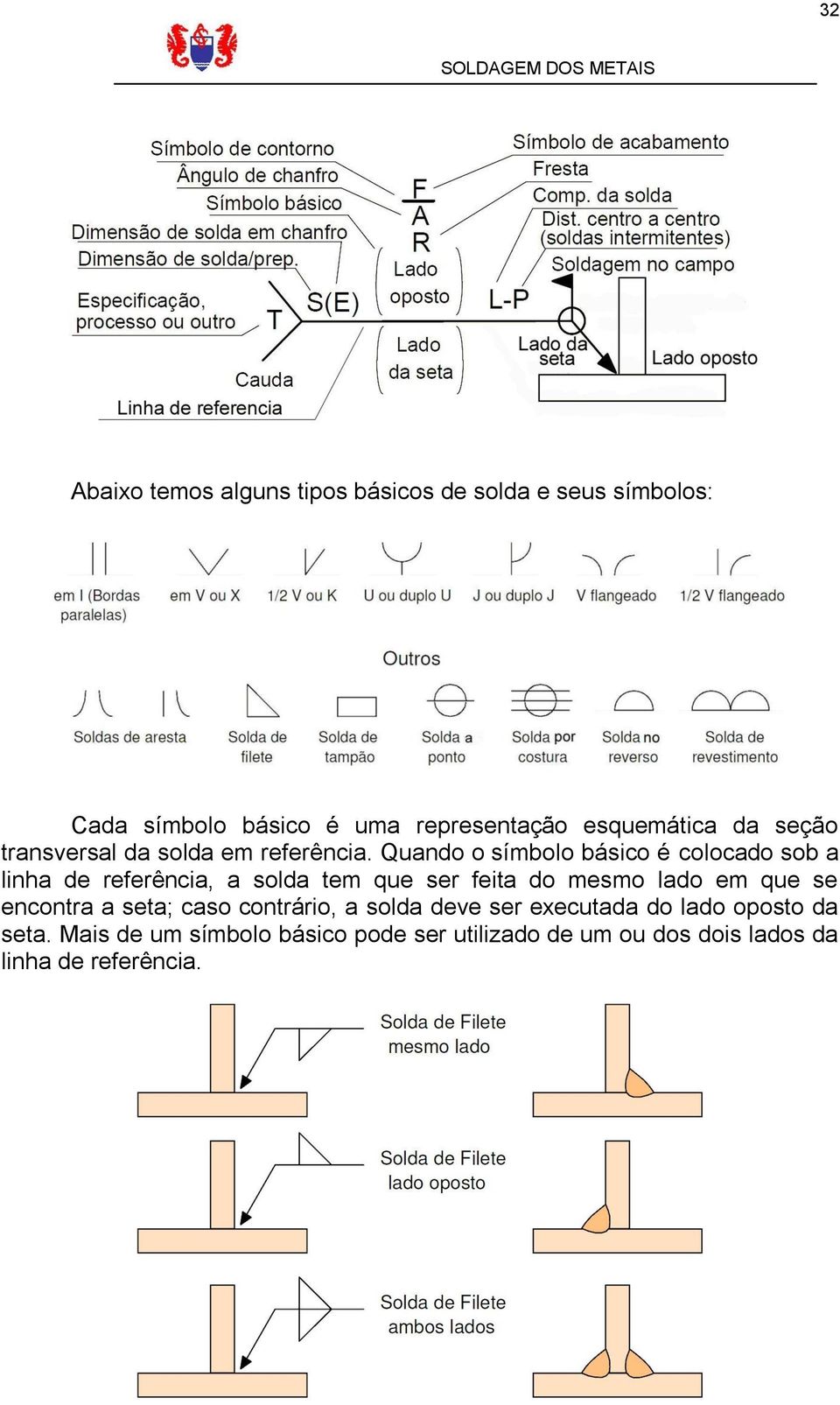 Quando o símbolo básico é colocado sob a linha de referência, a solda tem que ser feita do mesmo lado em que se