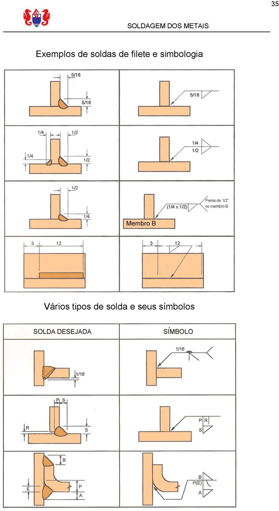 simbologia Vários