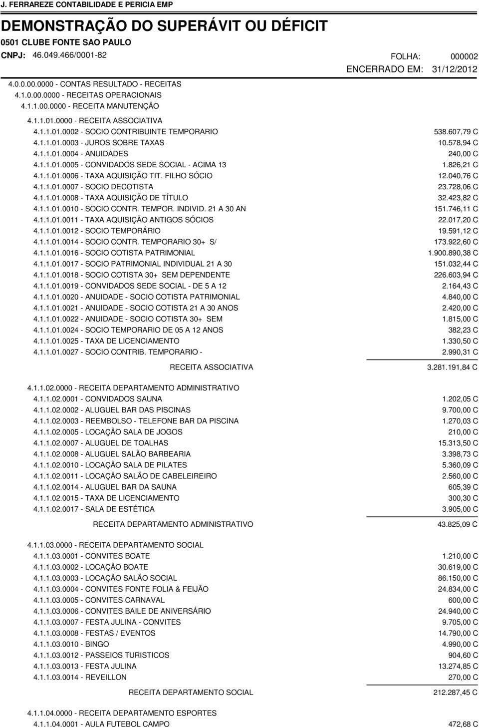 1.1.01.0010 - SOCIO CONTR. TEMPOR. INDIVID. 21 A 30 AN 4.1.1.01.0011 - TAXA AQUISIÇÃO ANTIGOS SÓCIOS 4.1.1.01.0012 - SOCIO TEMPORÁRIO 4.1.1.01.0014 - SOCIO CONTR. TEMPORARIO 30+ S/ 4.1.1.01.0016 - SOCIO COTISTA PATRIMONIAL 4.