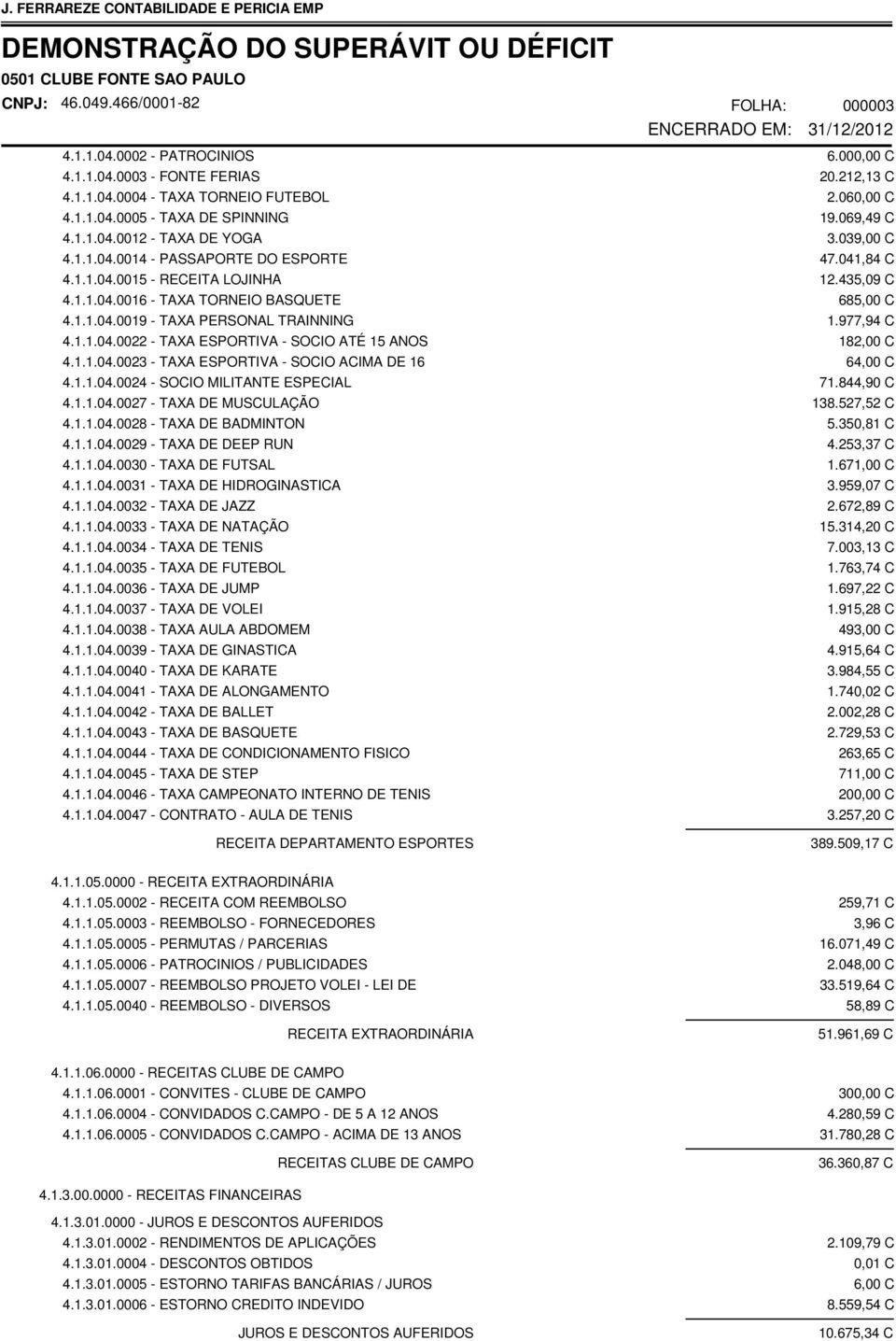 1.1.04.0027 - TAXA DE MUSCULAÇÃO 4.1.1.04.0028 - TAXA DE BADMINTON 4.1.1.04.0029 - TAXA DE DEEP RUN 4.1.1.04.0030 - TAXA DE FUTSAL 4.1.1.04.0031 - TAXA DE HIDROGINASTICA 4.1.1.04.0032 - TAXA DE JAZZ 4.