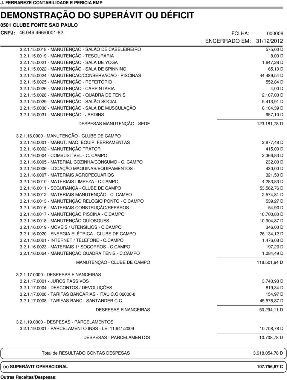 2.1.15.0031 - MANUTENÇÃO - JARDINS DESPESAS MANUTENÇÃO - SEDE 000008 575,00 D 8,00 D 1.647,28 D 65,10 D 44.489,54 D 552,84 D 4,00 D 2.107,00 D 5.413,91 D 8.104,39 D 957,10 D 123.181,78 D 3.2.1.16.