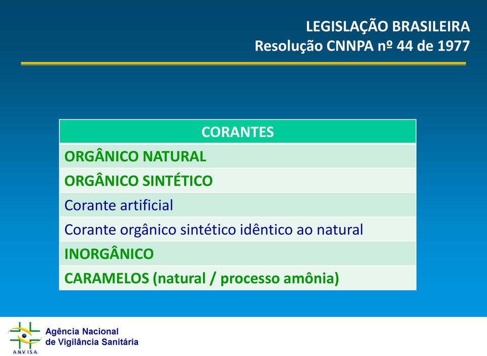 artificial Corante orgânico sintético idêntico ao