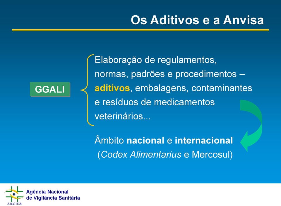 contaminantes e resíduos de medicamentos veterinários.