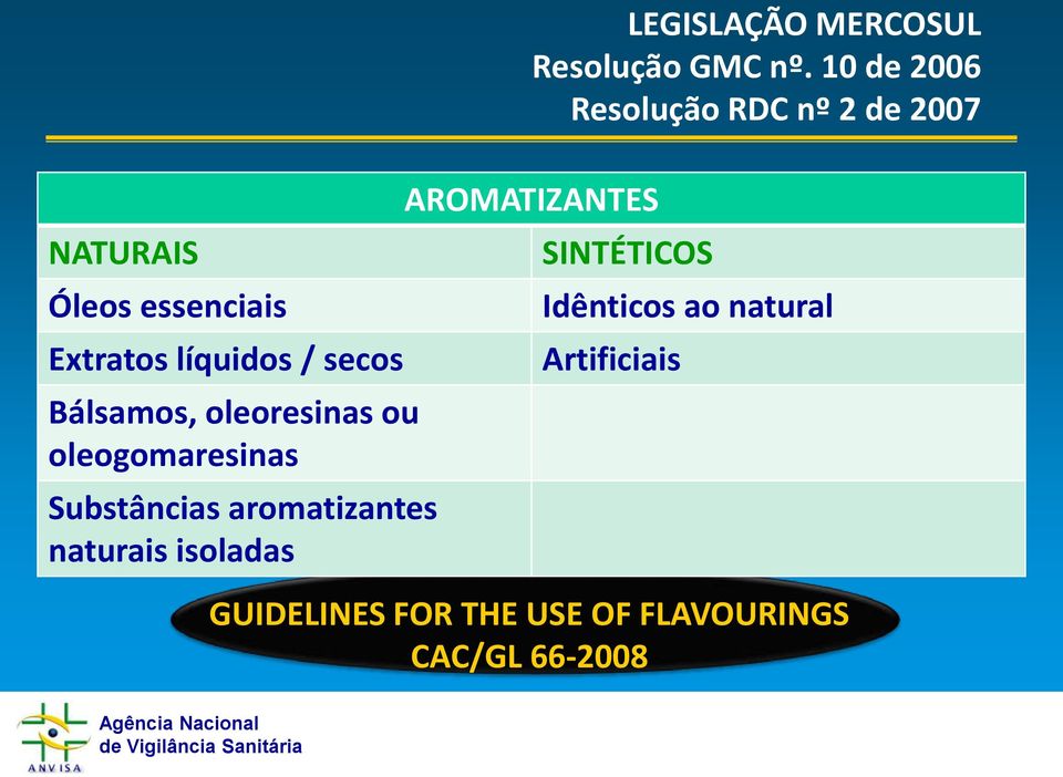 Resolução GMC nº.