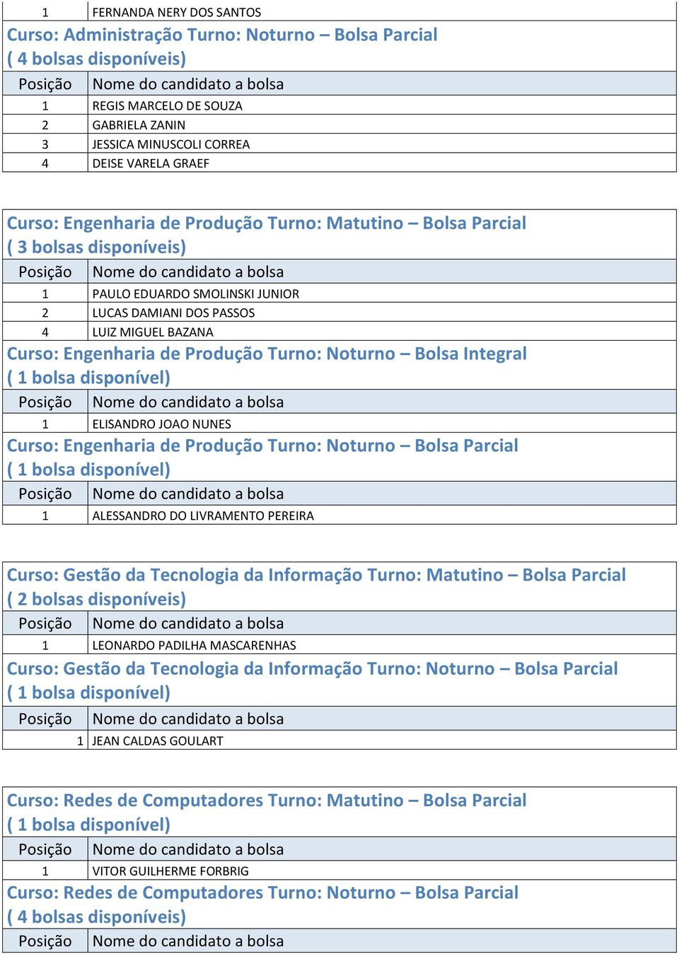 Curso: Engenharia de Produção Turno: Noturno Bolsa Parcial 1 ALESSANDRO DO LIVRAMENTO PEREIRA Curso: Gestão da Tecnologia da Informação Turno: Matutino Bolsa Parcial 1 LEONARDO PADILHA MASCARENHAS