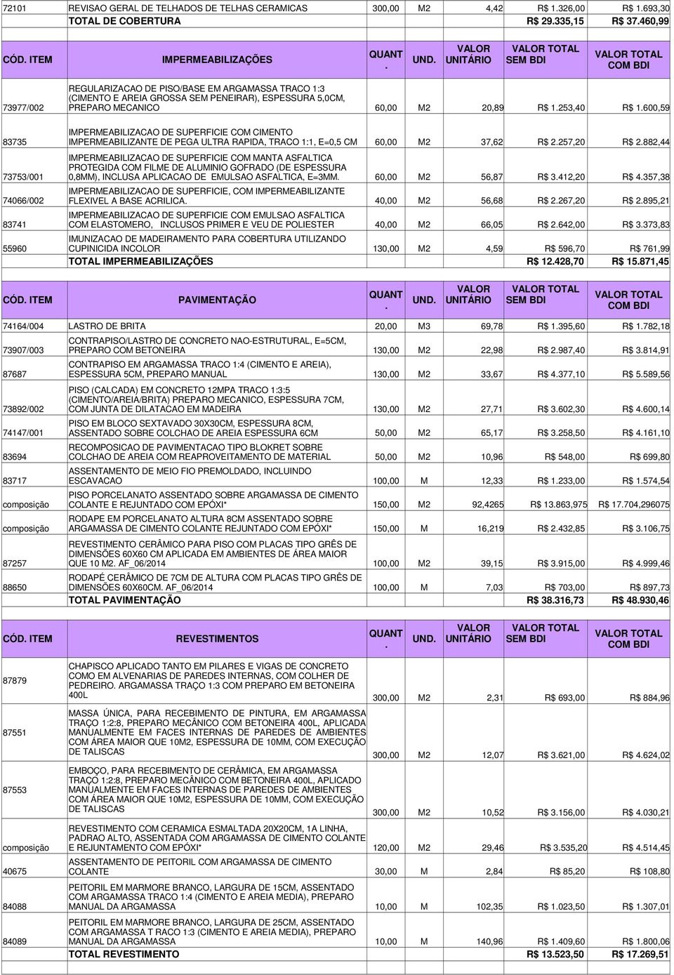 IMPERMEABILIZANTE DE PEGA ULTRA RAPIDA, TRACO 1:1, E=0,5 CM 60,00 M2 37,62 R$ 2257,20 R$ 2882,44 IMPERMEABILIZACAO DE SUPERFICIE COM MANTA ASFALTICA PROTEGIDA COM FILME DE ALUMINIO GOFRADO (DE