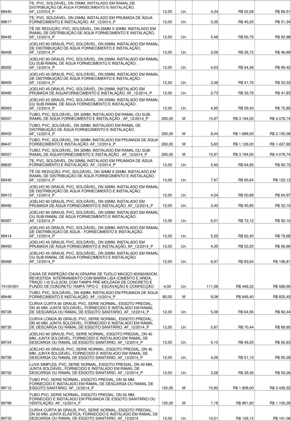 89442 AF_12/2014_P 12,00 Un 5,48 R$ 65,76 R$ 83,98 JOELHO 90 GRAUS, PVC, SOLDÁVEL, DN 25MM, INSTALADO EM RAMAL DE DISTRIBUIÇÃO DE ÁGUA FORNECIMENTO E INSTALAÇÃO 89408 AF_12/2014_P 12,00 Un 3,06 R$