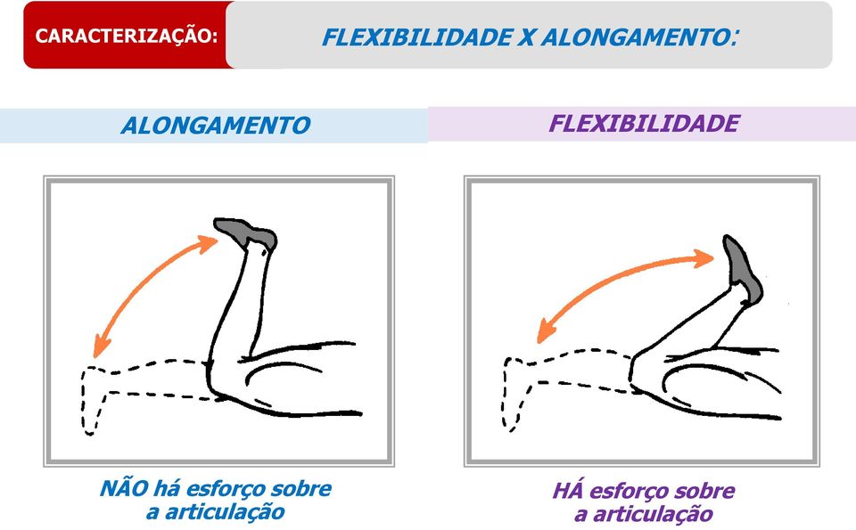 FLEXIBILIDADE NÃO há esforço