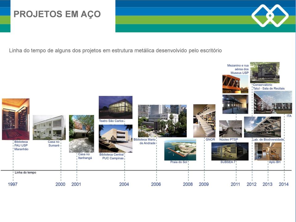 projetos em estrutura