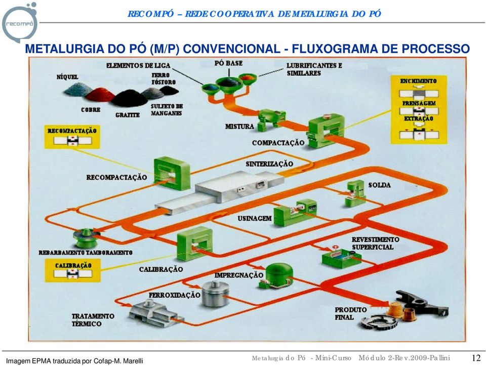 DE PROCESSO Imagem EPMA