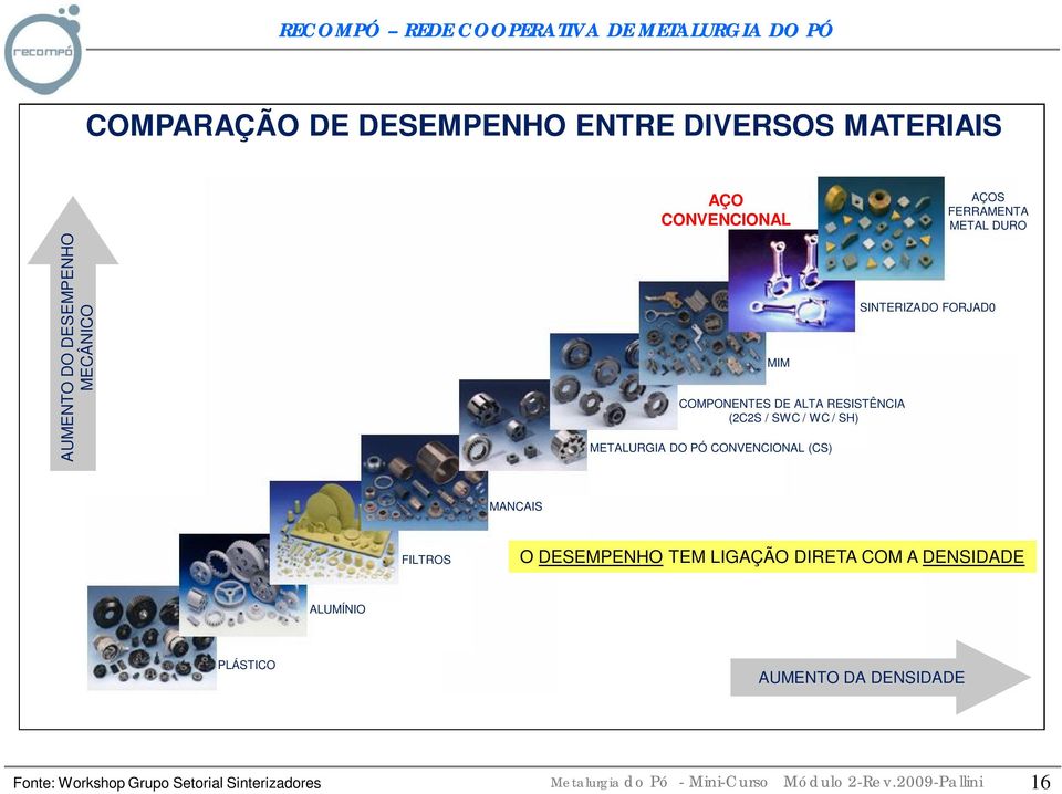 AÇOS FERRAMENTA METAL DURO SINTERIZADO FORJAD0 MANCAIS FILTROS O DESEMPENHO TEM LIGAÇÃO DIRETA