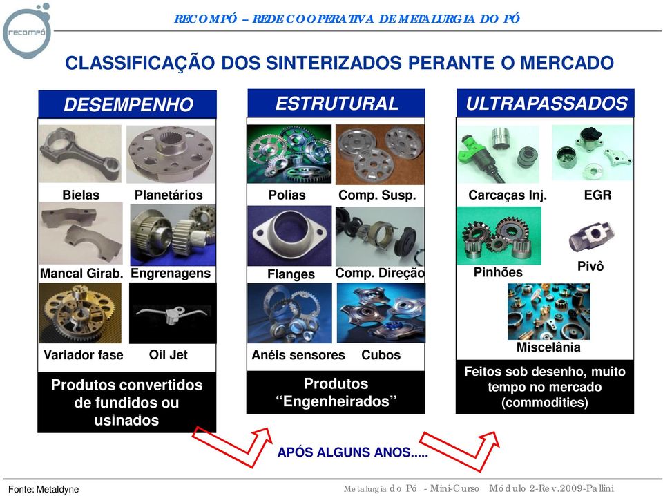 Direção Pinhões Pivô Variador fase Oil Jet Produtos convertidos de fundidos ou usinados Anéis sensores