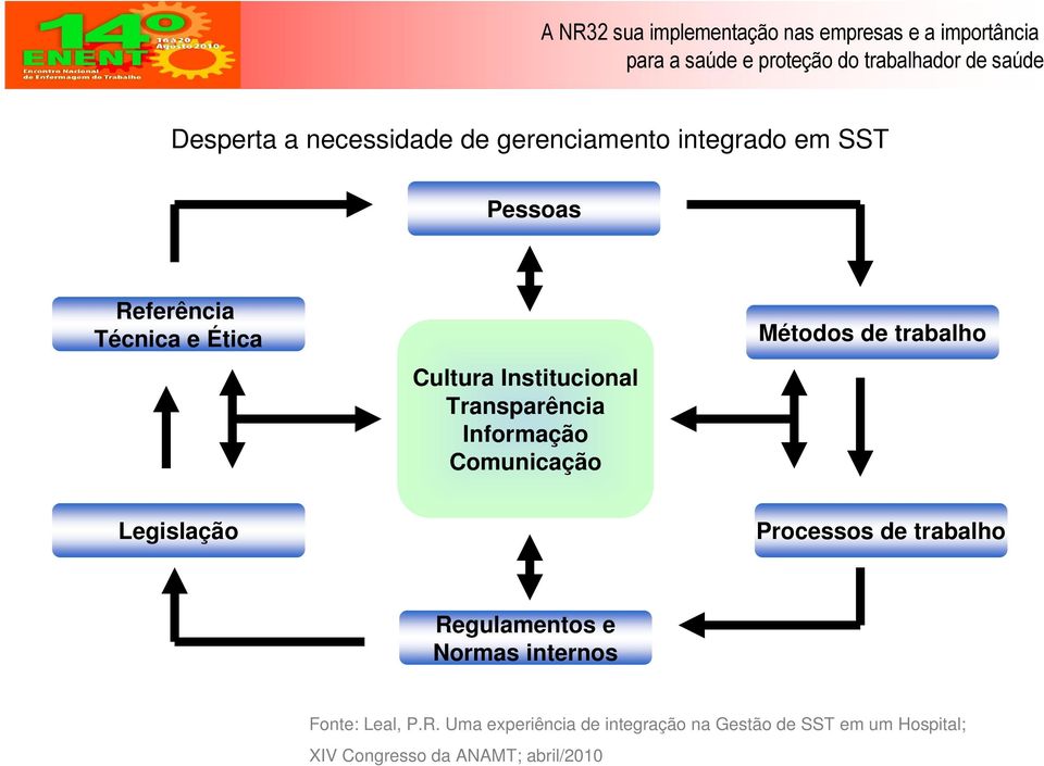 Legislação Processos de trabalho Re